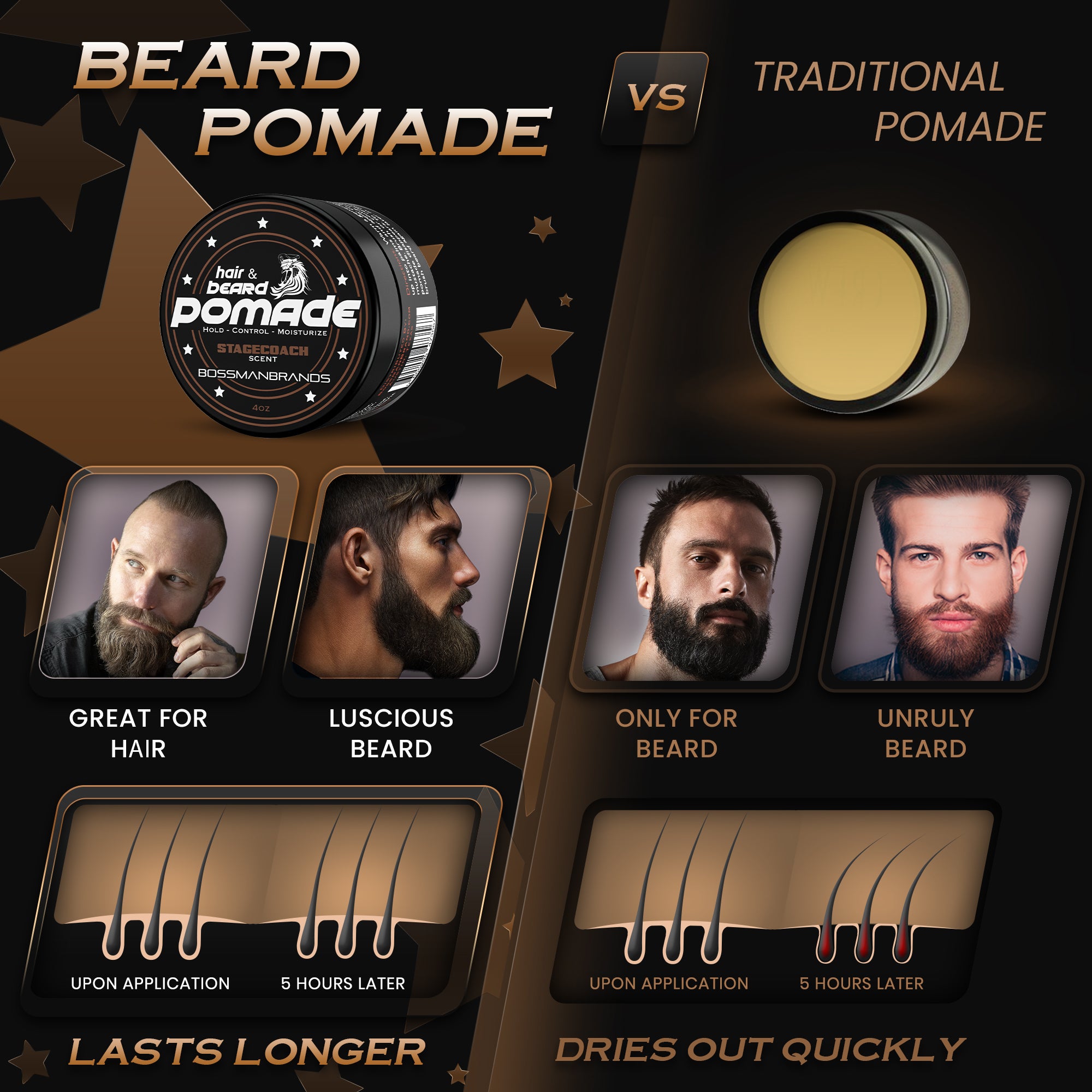 Hair & Beard Hammer Pomade [Clearance - Final Sale]
